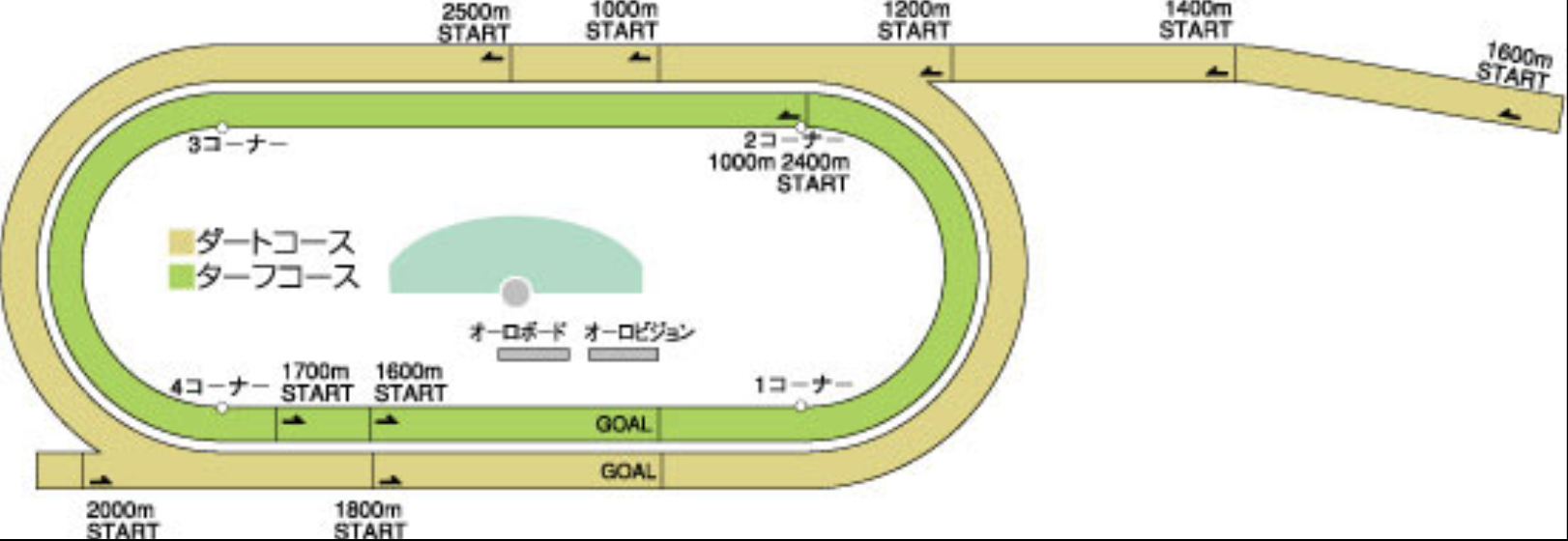 クラスターカップ2017盛岡競馬場